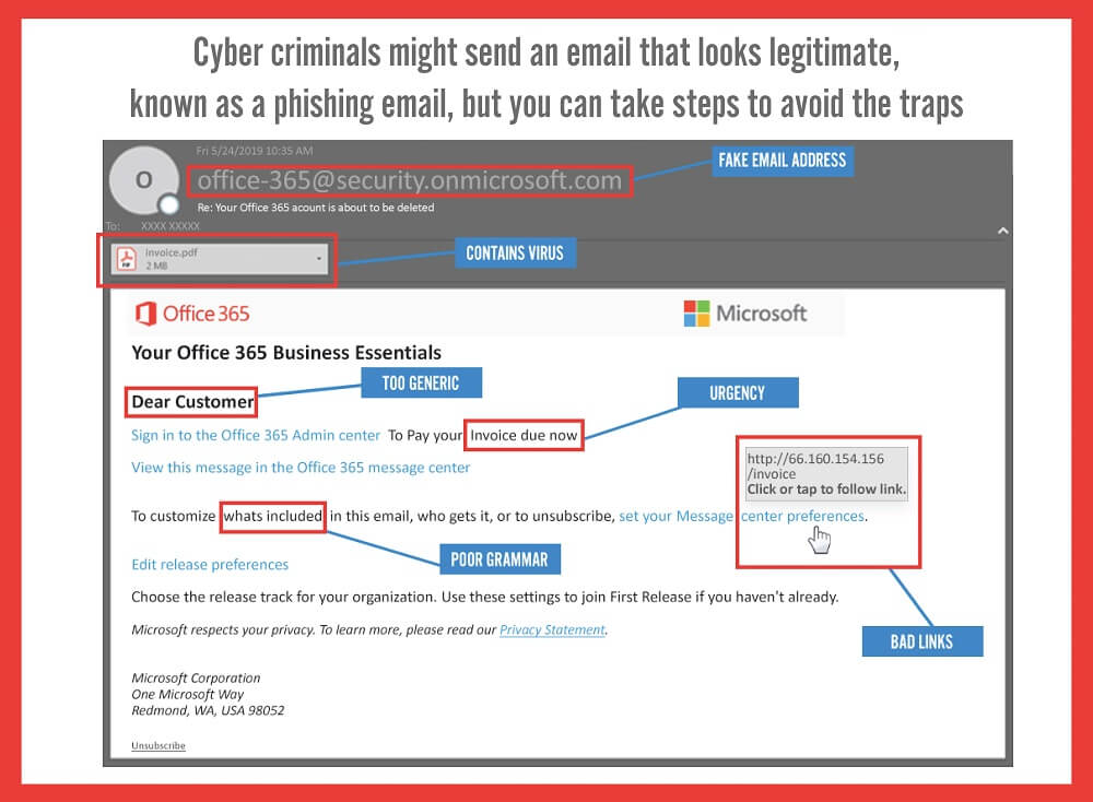 5 Social Engineering Techniques